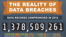 Statistic: 68 percent of hacks are from malicious outsiders